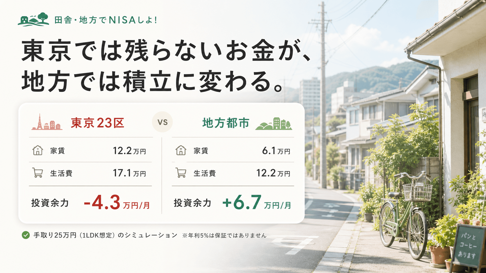 東京では残らないお金が、地方では積立に変わる。東京23区と地方都市の投資余力比較
